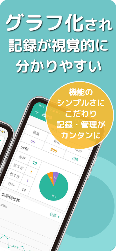 シンクヘルスー血糖値・血圧・体重・食事・運動・服薬を一括管理