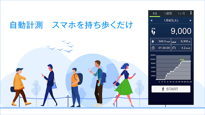 歩数計 - ウォーキングアプリ。万歩計の代わりに使える。