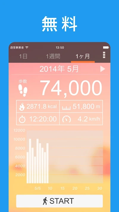 歩数計 - ウォーキングアプリ。万歩計の代わりに使える。