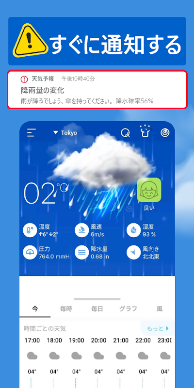 天気予報 - 明日 の 天気, 今日 の 天気