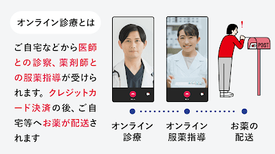 CLINICS(クリニクス)　オンライン診療・服薬指導アプリ