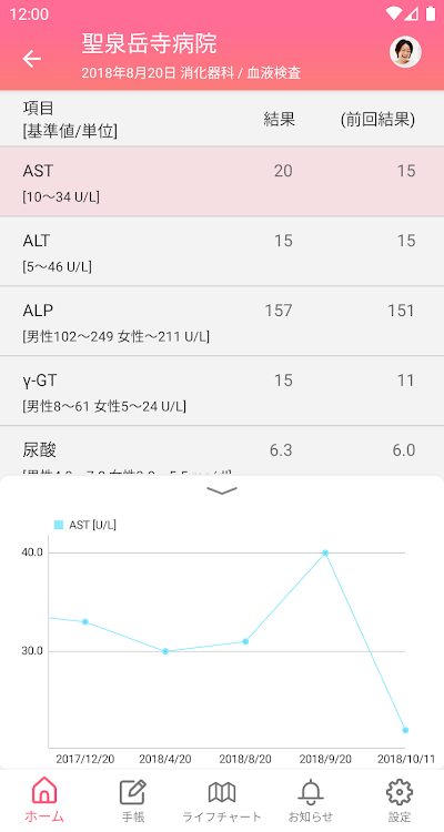 NOBORI - 医療情報管理アプリ